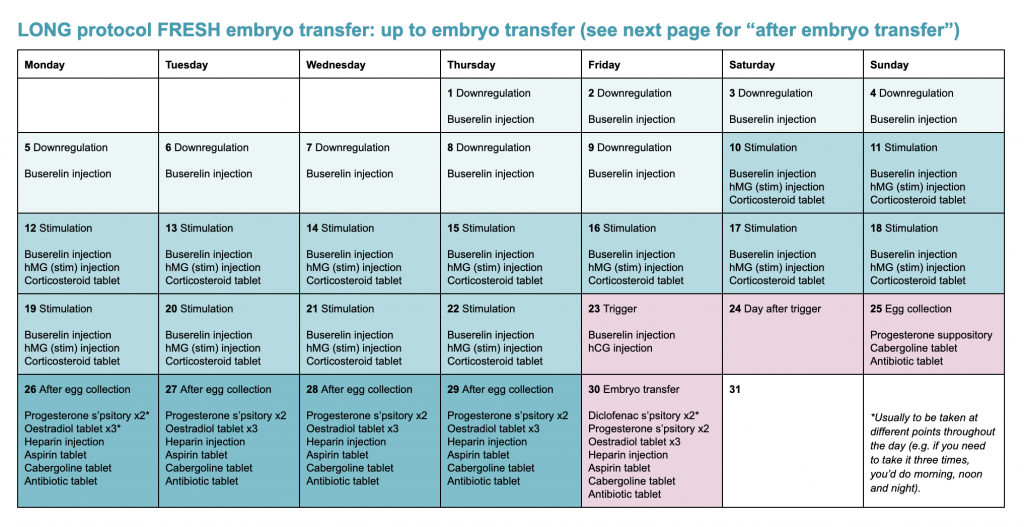 IVF sample calendar for "long protocol fresh embryo transfer"